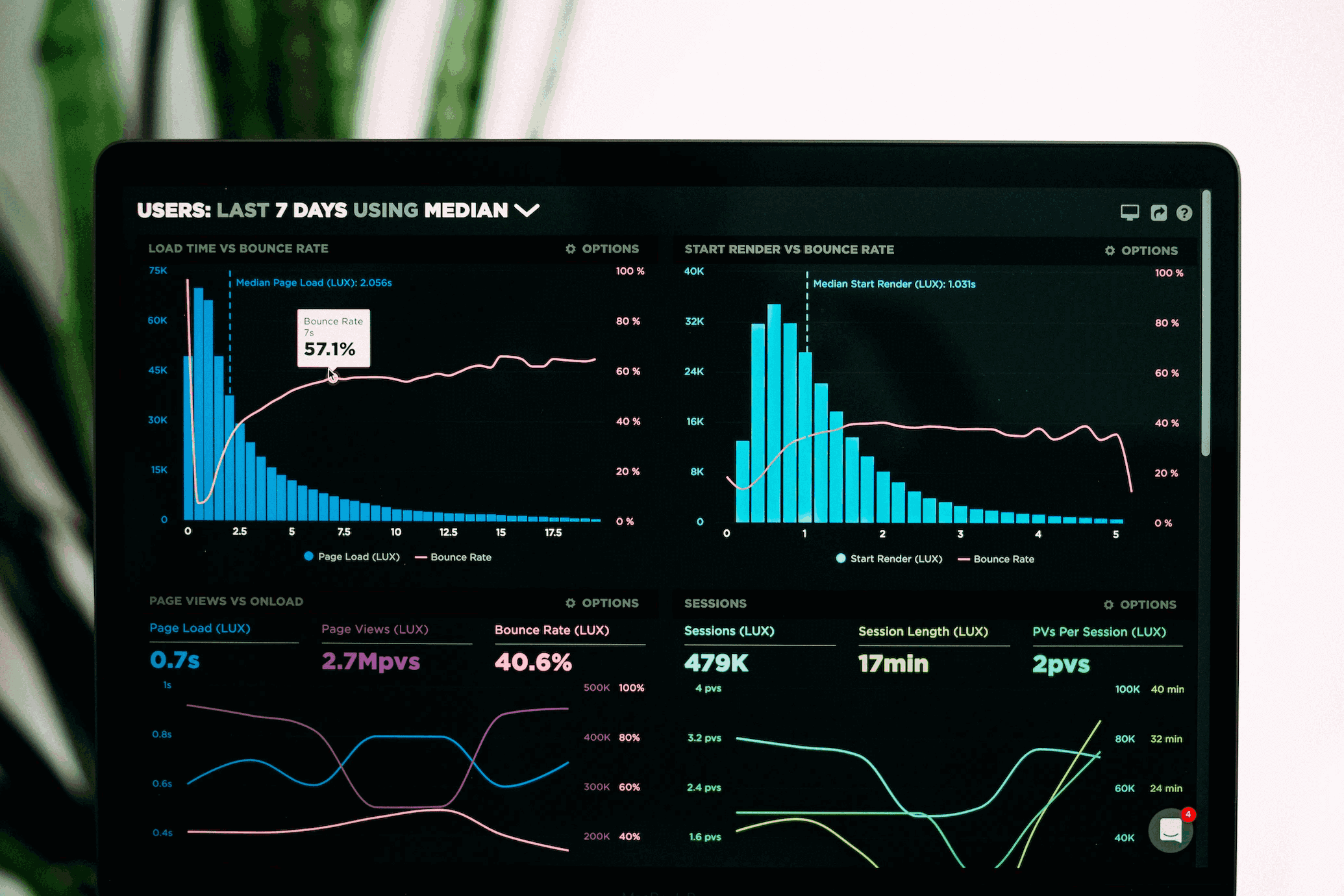 SAP Digital Transformation